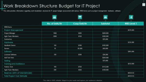 Fundamental PMP Elements Of IT Projects IT Work Breakdown Structure Budget For It Project Icons PDF