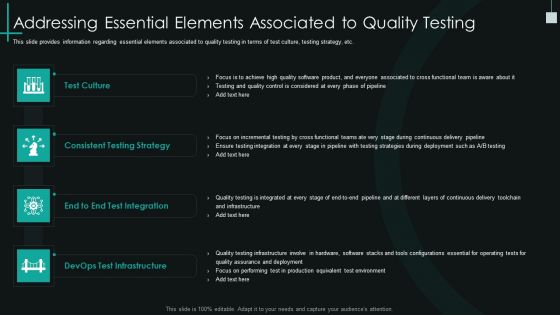 Fundamental Pmp Elements Of It Projects It Addressing Essential Elements Associated To Quality Testing Pictures PDF