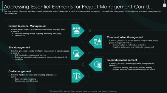 Fundamental Pmp Elements Of It Projects It Addressing Essential Elements For Project Management Contd Download PDF Fundamental Pmp Elements Of It Projects It Addressing Essential Elements For Project Management Contd Download PDF