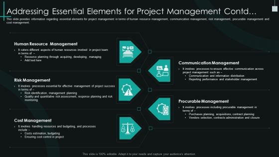 Fundamental Pmp Elements Of It Projects It Addressing Essential Elements For Project Management Contd Download PDF