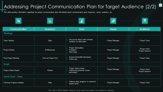 Fundamental Pmp Elements Of It Projects It Addressing Project Communication Plan For Target Structure PDF