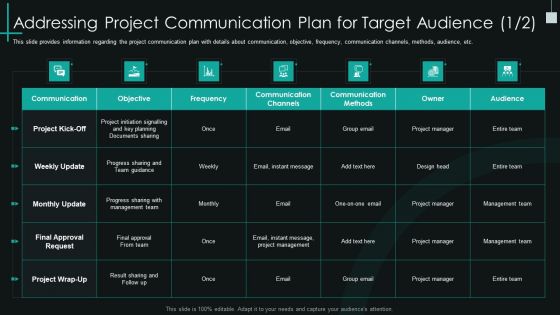 Fundamental Pmp Elements Of It Projects It Addressing Project Communication Plan Guidelines PDF