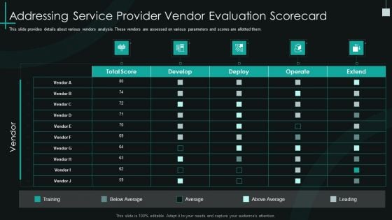 Fundamental Pmp Elements Of It Projects It Addressing Service Provider Vendor Evaluation Scorecard Portrait PDF