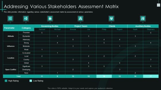 Fundamental Pmp Elements Of It Projects It Addressing Various Stakeholders Assessment Matrix Download PDF