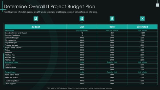 Fundamental Pmp Elements Of It Projects It Determine Overall It Project Budget Plan Graphics PDF