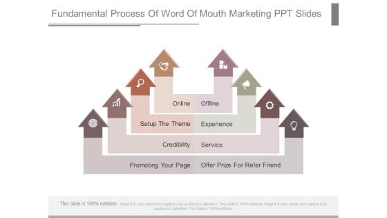 Fundamental Process Of Word Of Mouth Marketing Ppt Slides
