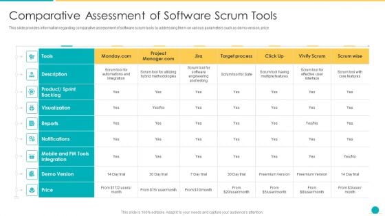 Fundamental Scrum Tools For Agile Project Administration IT Comparative Assessment Of Software Scrum Tools Elements PDF