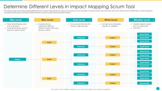 Fundamental Scrum Tools For Agile Project Administration IT Determine Different Levels In Impact Mapping Scrum Tool Rules PDF