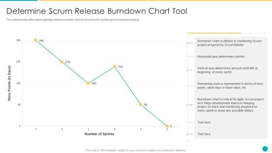 Fundamental Scrum Tools For Agile Project Administration IT Determine Scrum Release Burndown Chart Tool Information PDF