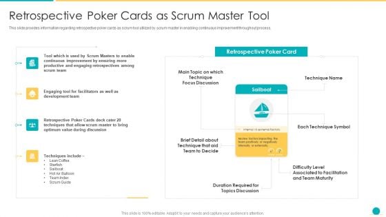 Fundamental Scrum Tools For Agile Project Administration IT Retrospective Poker Cards As Scrum Master Tool Pictures PDF