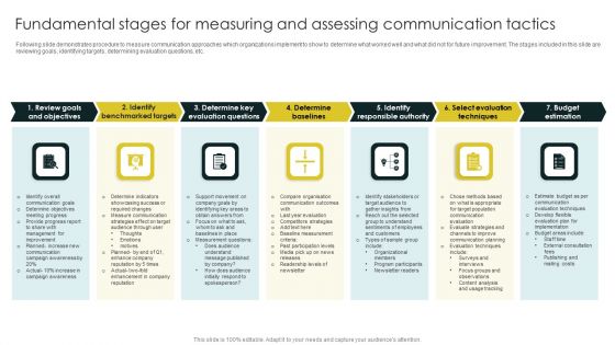 Fundamental Stages For Measuring And Assessing Communication Tactics Professional PDF