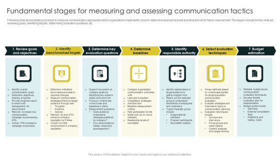Fundamental Stages For Measuring And Assessing Communication Tactics Professional PDF Fundamental Stages For Measuring And Assessing Communication Tactics Professional PDF