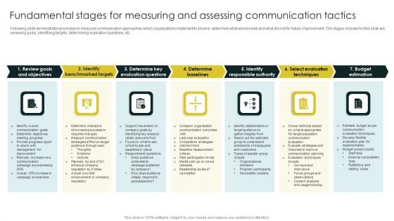 Fundamental Stages For Measuring And Assessing Communication Tactics Professional PDF