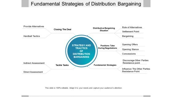 Fundamental Strategies Of Distribution Bargaining Ppt PowerPoint Presentation Ideas Styles PDF