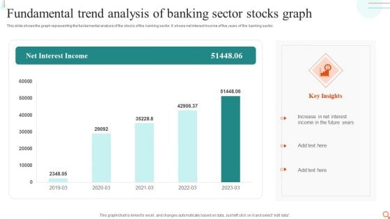 Fundamental Trend Analysis Of Banking Sector Stocks Graph Mockup PDF