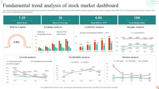 Fundamental Trend Analysis Of Stock Market Dashboard Professional PDF