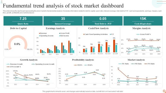 Fundamental Trend Analysis Ppt PowerPoint Presentation Complete Deck With Slides Slide02