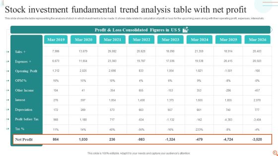 Fundamental Trend Analysis Ppt PowerPoint Presentation Complete Deck With Slides Slide06