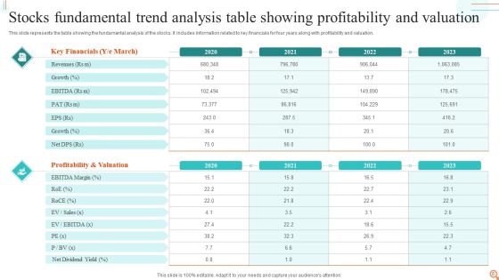 Fundamental Trend Analysis Ppt PowerPoint Presentation Complete Deck With Slides Slide08