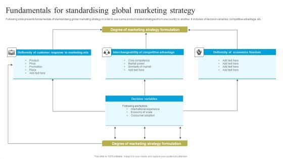 Fundamentals For Standardising Global Marketing Strategy Topics PDF