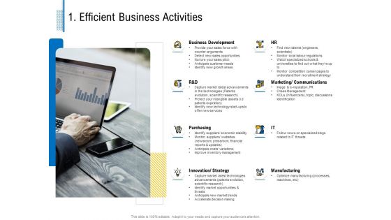 Fundamentals Of Business Organization 1 Efficient Business Activities Ppt Styles Professional PDF