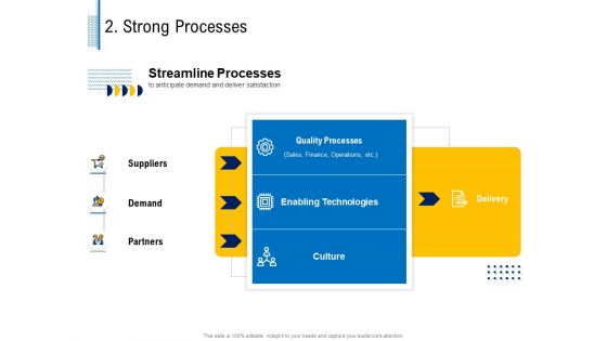 Fundamentals Of Business Organization 2 Strong Processes Ppt Styles Skills PDF