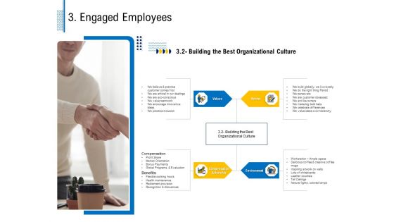 Fundamentals Of Business Organization 3 Engaged Employees Organizational Ppt Show Slides PDF