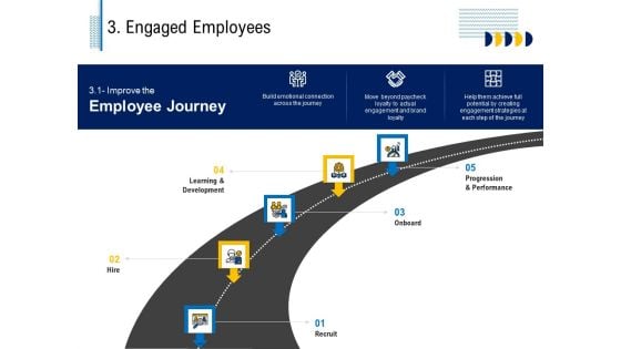 Fundamentals Of Business Organization 3 Engaged Employees Ppt File Images PDF Fundamentals Of Business Organization 3 Engaged Employees Ppt File Images PDF