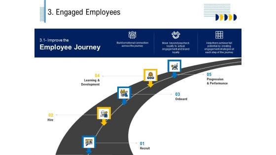 Fundamentals Of Business Organization 3 Engaged Employees Ppt File Images PDF