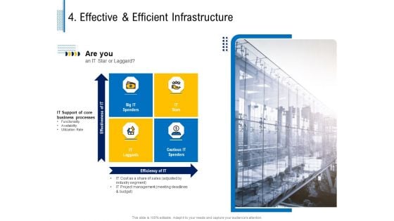 Fundamentals Of Business Organization 4 Effective And Efficient Infrastructure Ppt Guide PDF Fundamentals Of Business Organization 4 Effective And Efficient Infrastructure Ppt Guide PDF