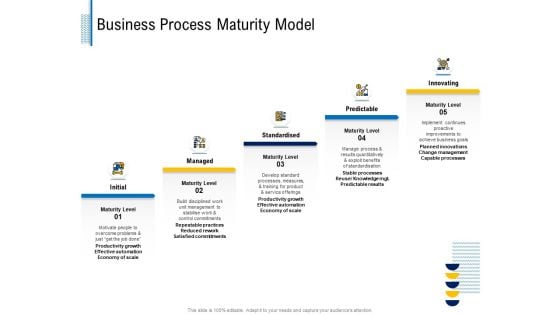 Fundamentals Of Business Organization Business Process Maturity Model Ppt Outline Example Introduction PDF