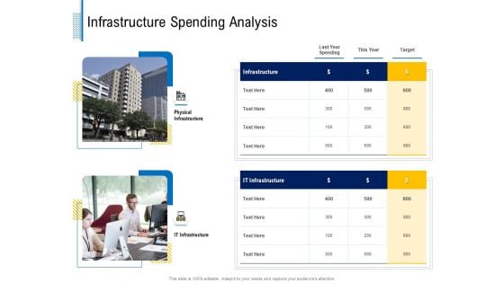 Fundamentals Of Business Organization Infrastructure Spending Analysis Ppt Infographic Template Guidelines PDF