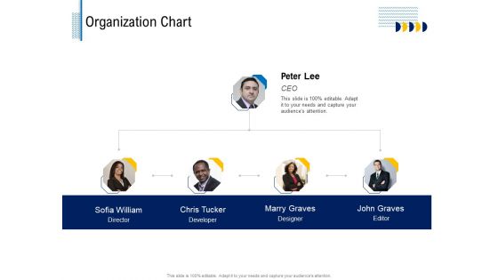 Fundamentals Of Business Organization Organization Chart Ppt Professional Design Inspiration PDF