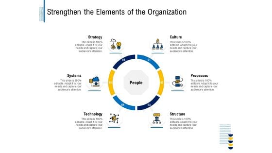 Fundamentals Of Business Organization Strengthen The Elements Of The Organization Elements PDF