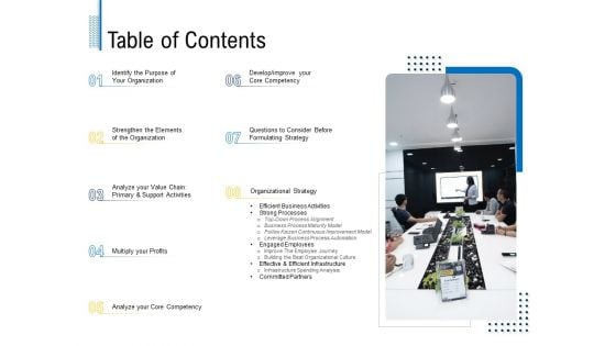 Fundamentals Of Business Organization Table Of Contents Ppt Ideas Topics PDF