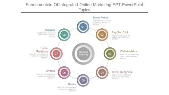Fundamentals Of Integrated Online Marketing Ppt Powerpoint Topics