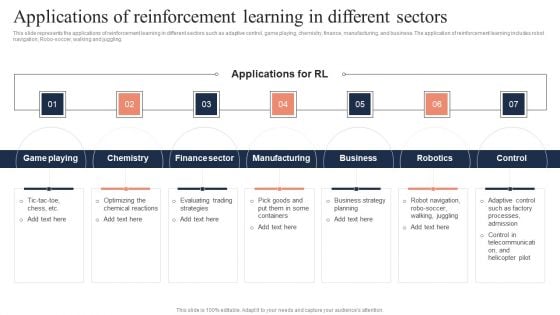 Fundamentals Of Reinforcement Applications Of Reinforcement Learning In Different Themes PDF