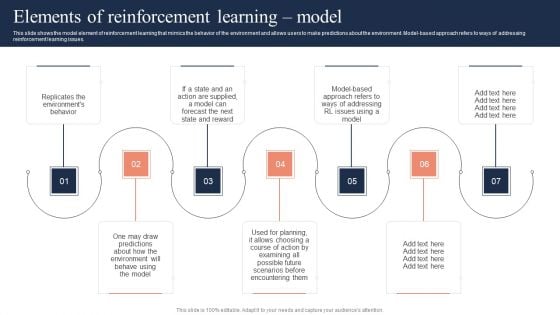 Fundamentals Of Reinforcement Elements Of Reinforcement Learning Model Infographics PDF