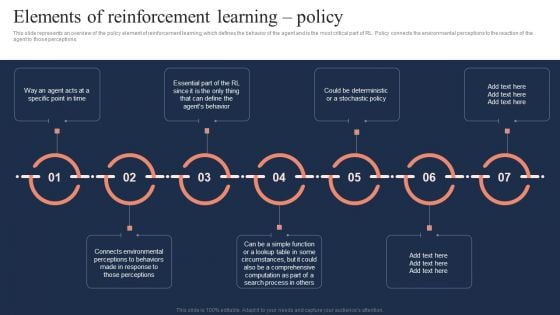 Fundamentals Of Reinforcement Elements Of Reinforcement Learning Policy Ideas PDF