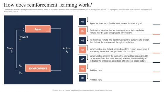 Fundamentals Of Reinforcement How Does Reinforcement Learning Work Structure PDF