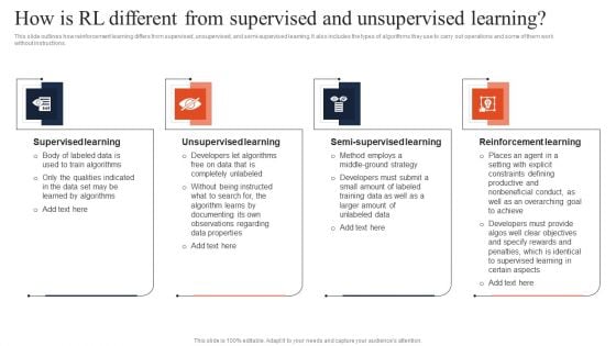 Fundamentals Of Reinforcement How Is Rl Different From Supervised And Unsupervised Download PDF