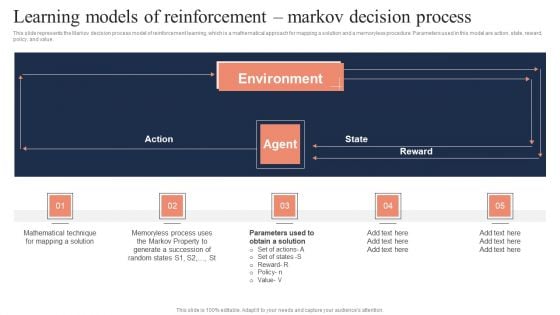 Fundamentals Of Reinforcement Learning Models Of Reinforcement Markov Decision Download PDF Fundamentals Of Reinforcement Learning Models Of Reinforcement Markov Decision Download PDF