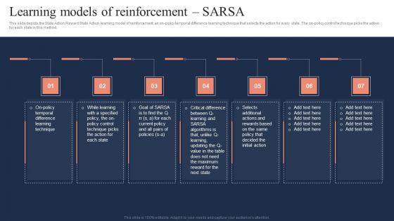 Fundamentals Of Reinforcement Learning Models Of Reinforcement Sarsa Icons PDF