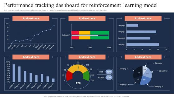 Fundamentals Of Reinforcement Performance Tracking Dashboard For Reinforcement Elements PDF