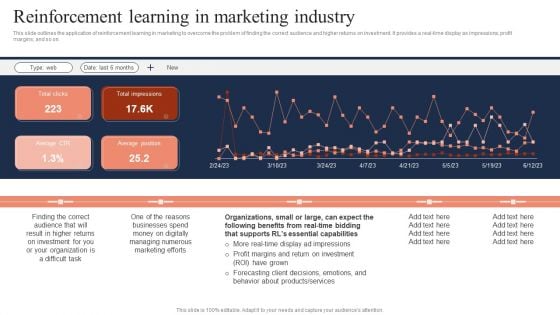 Fundamentals Of Reinforcement Reinforcement Learning In Marketing Industry Introduction PDF