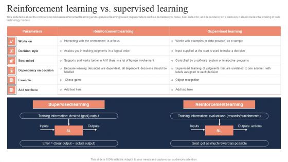 Fundamentals Of Reinforcement Reinforcement Learning Vs Supervised Learning Mockup PDF Fundamentals Of Reinforcement Reinforcement Learning Vs Supervised Learning Mockup PDF