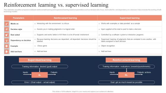 Fundamentals Of Reinforcement Reinforcement Learning Vs Supervised Learning Mockup PDF