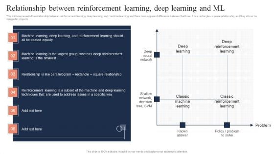 Fundamentals Of Reinforcement Relationship Between Reinforcement Learning Deep Learning Structure PDF