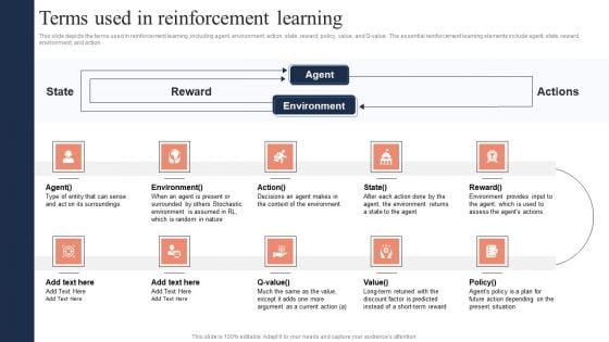 Fundamentals Of Reinforcement Terms Used In Reinforcement Learning Designs PDF