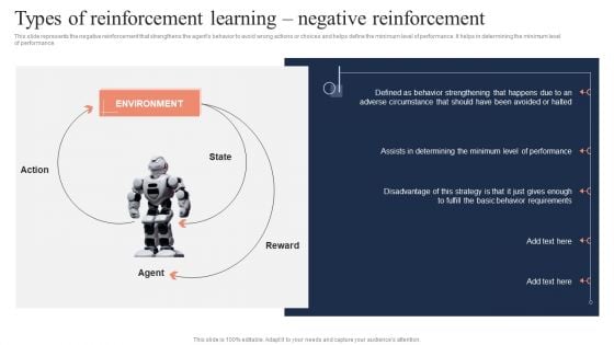 Fundamentals Of Reinforcement Types Of Reinforcement Learning Negative Reinforcement Portrait PDF